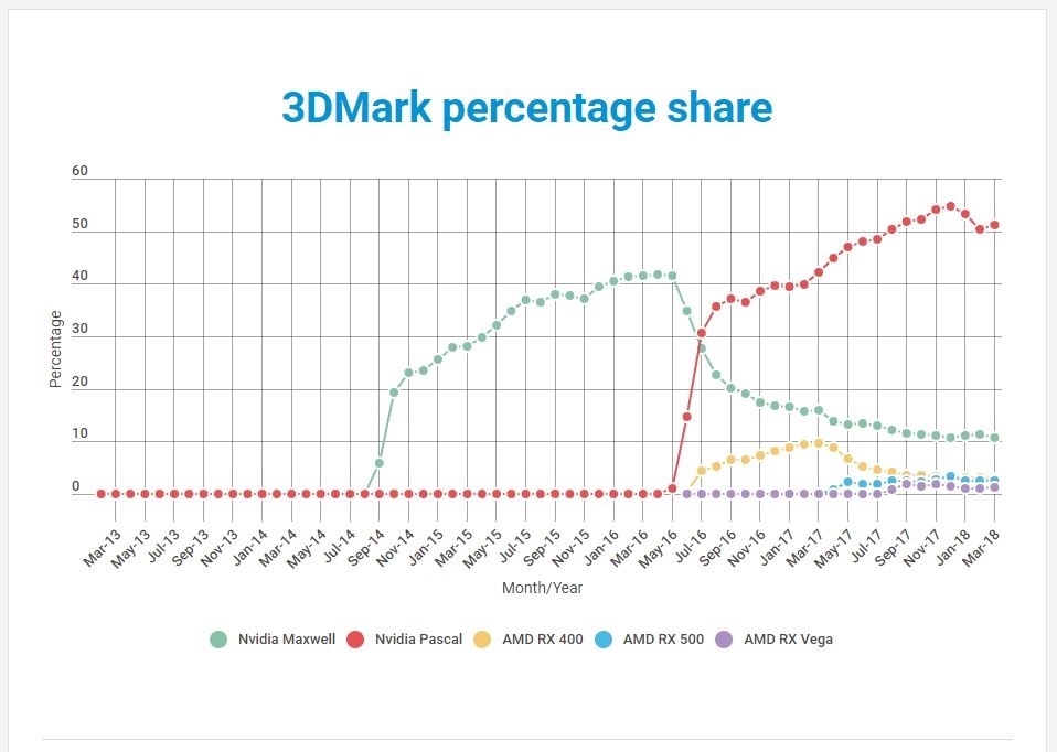 Nguyen nhan khien gia GPU cao anh 2
