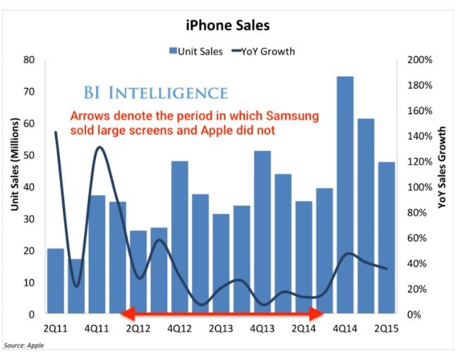 Samung Galaxy Fold hay iPhone anh 2
