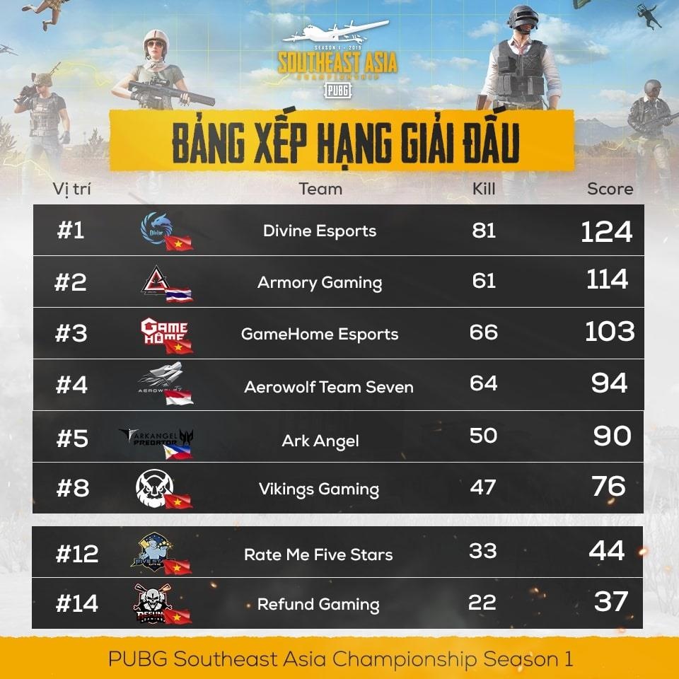 PUBG Divine Esports anh 1