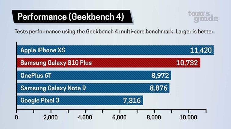 iPhone danh bai Android anh 1