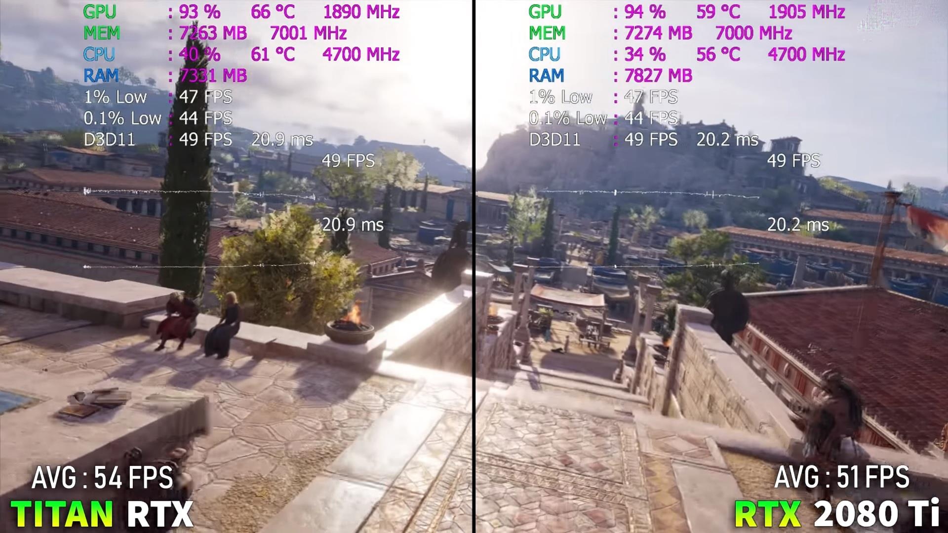 Card do hoa Titan RTX dau tien tai Viet Nam anh 7