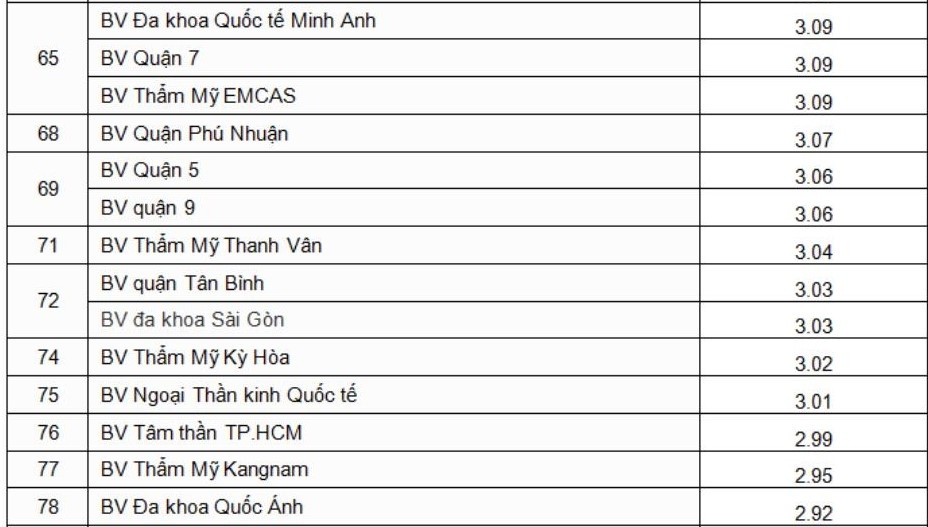 xep hang BV Kangnam va Emcas anh 1