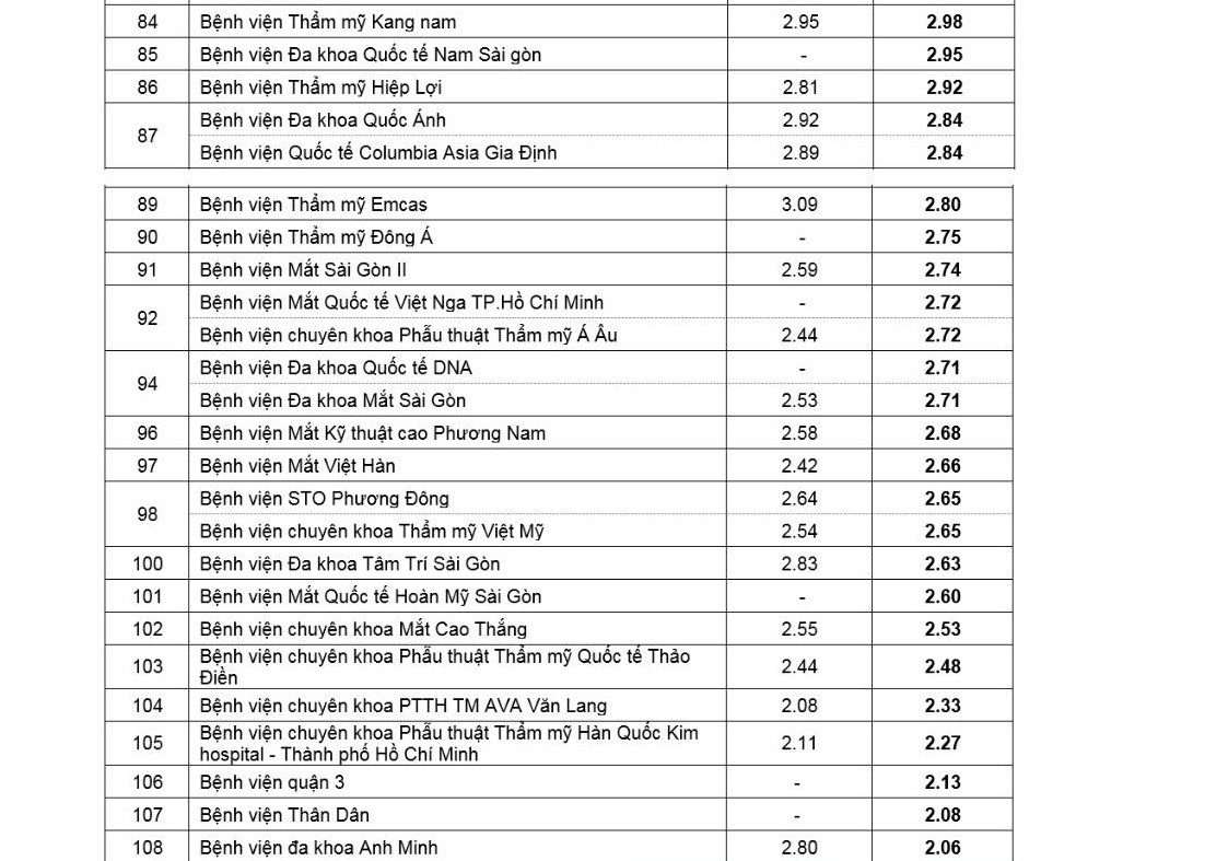 xep hang BV Kangnam va Emcas anh 2