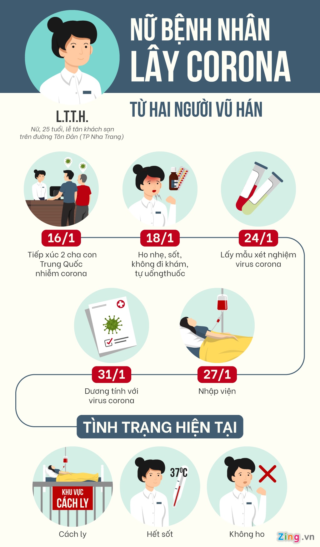 le tan khach san nhiem virus corona anh 1