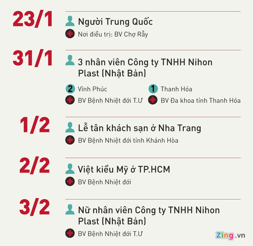 nguoi thu 8 nhiem virus corona anh 1