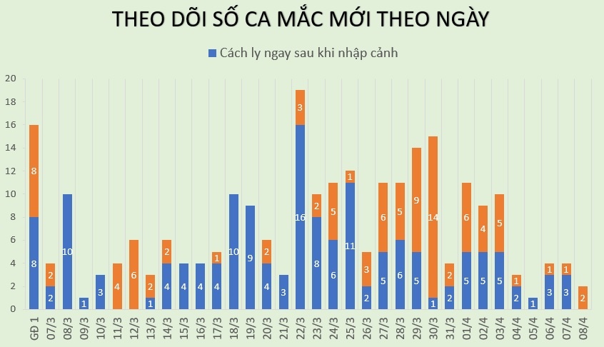 ca mới mắc Covid-19 ảnh 1 ca moi mac Covid-19 anh 1