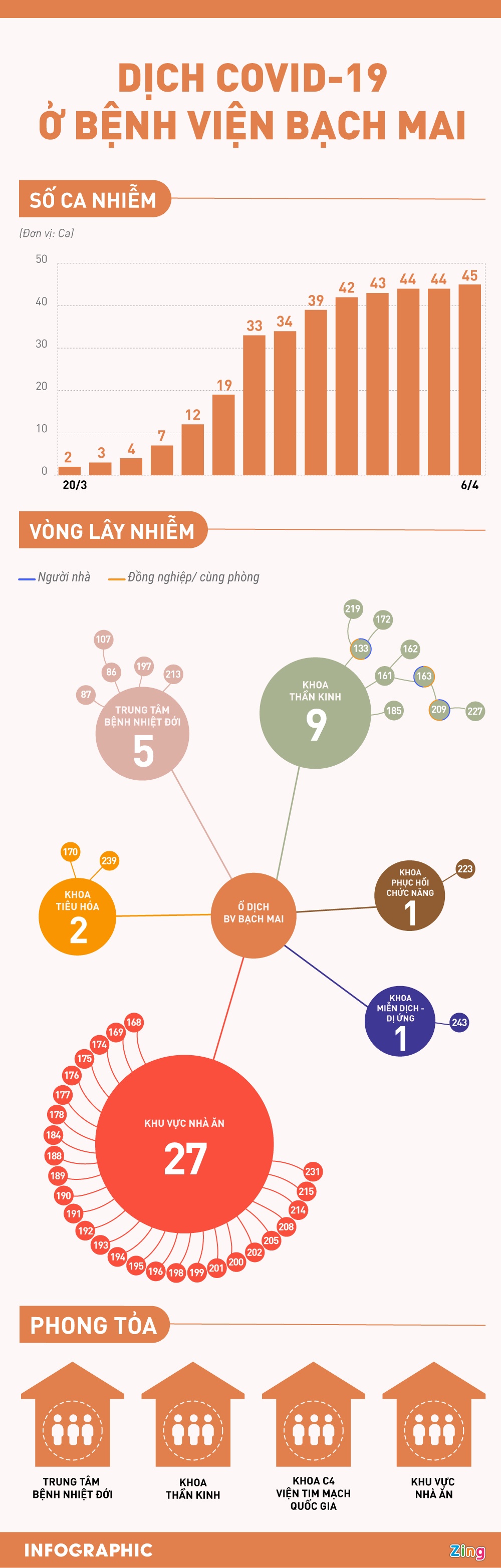 O dich BV Bach Mai anh 1