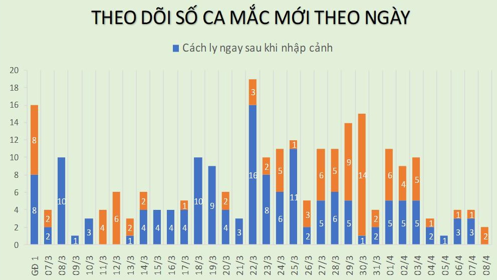 Covid-19 tai Viet Nam anh 2