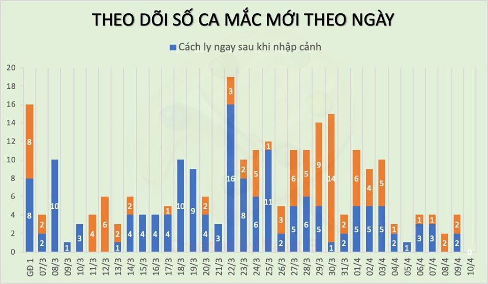 bệnh nhân mắc Covid-19 tại Việt Nam ảnh 1 benh nhan mac Covid-19 tai Viet Nam anh 1