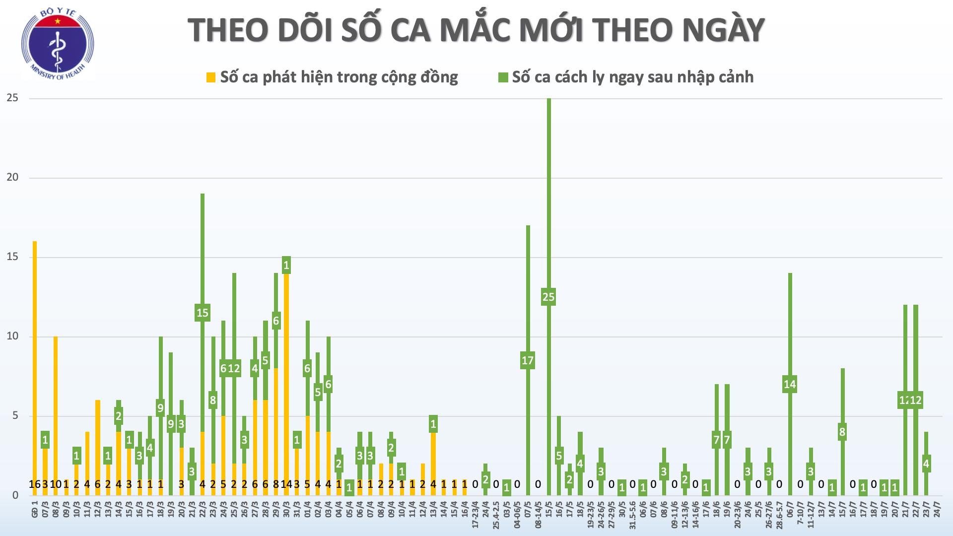 bệnh nhân Covid-19 ở Đà Nẵng ảnh 1 benh nhan Covid-19 o Da Nang anh 1