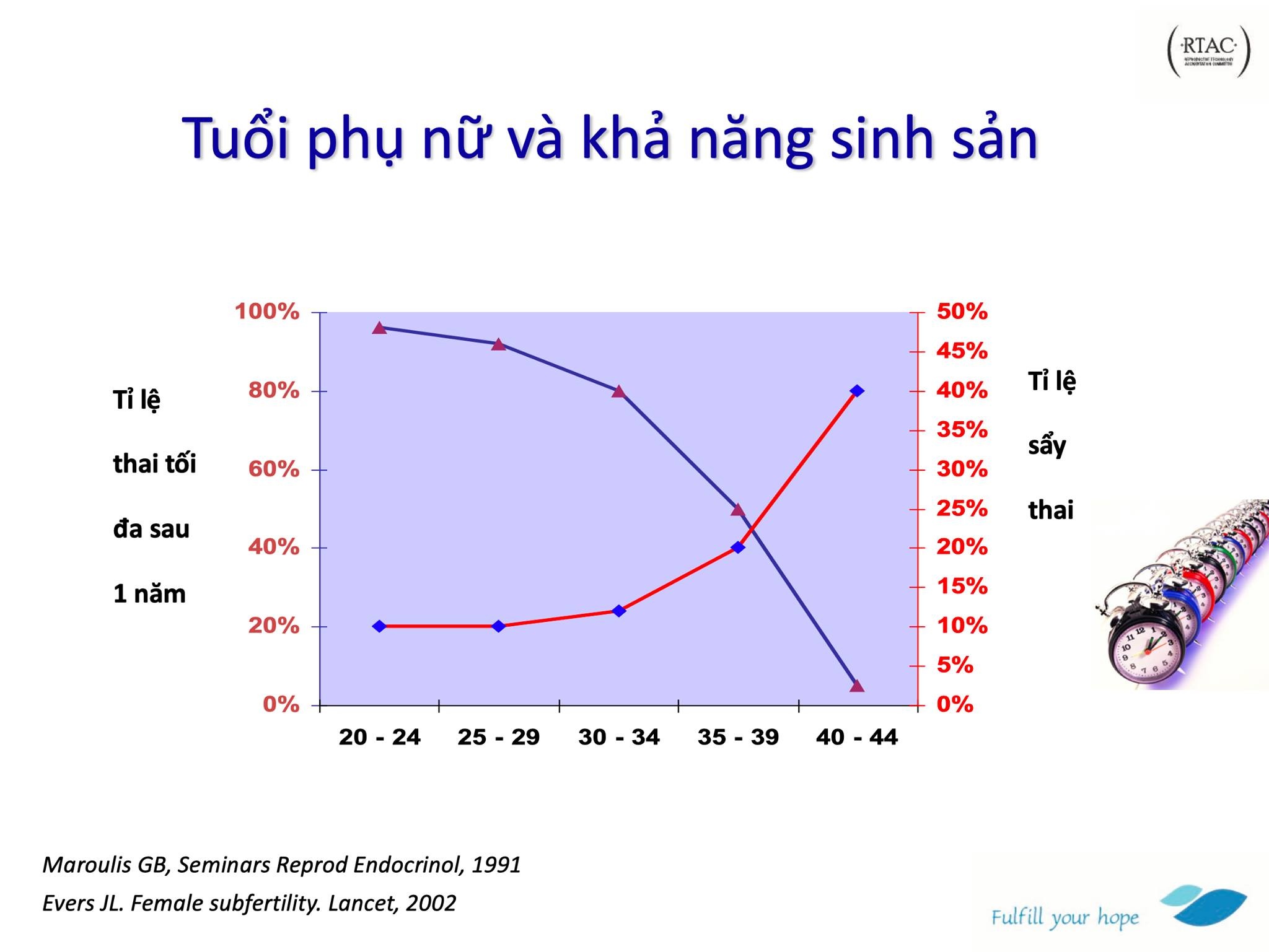 thanh niên kết hôn trước 30 tuổi ảnh 2 thanh nien ket hon truoc 30 tuoi anh 2