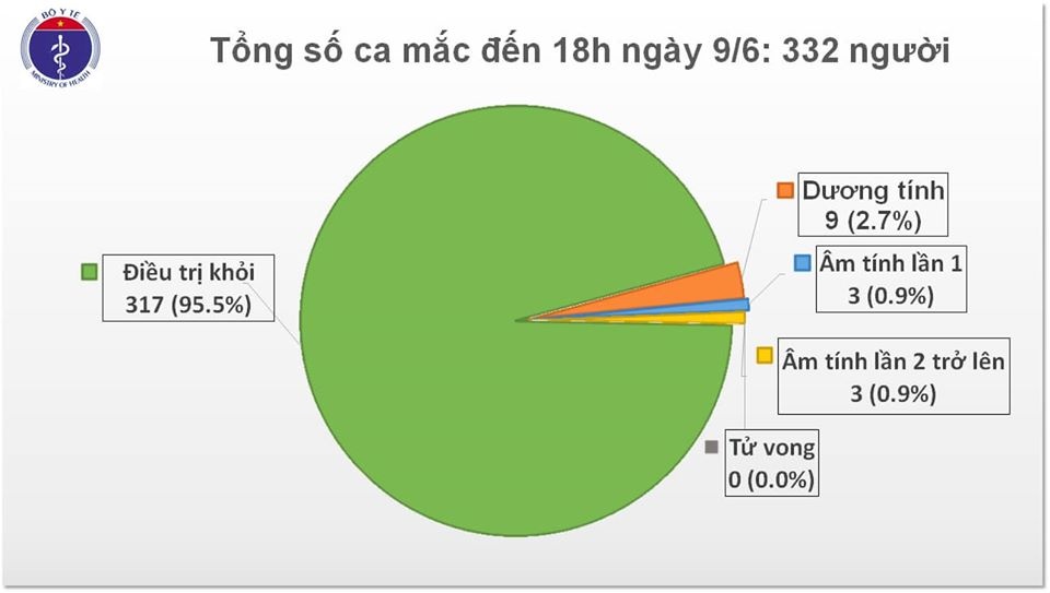người khỏi Covid-19 ảnh 1 nguoi khoi Covid-19 anh 1