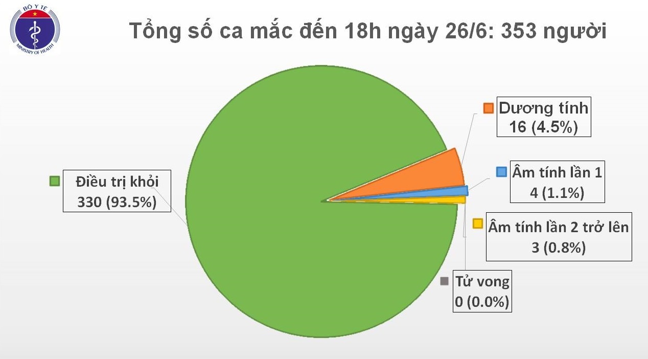 Bệnh nhân mắc Covid-19 mới  ảnh 1 Benh nhan mac Covid-19 moi anh 1