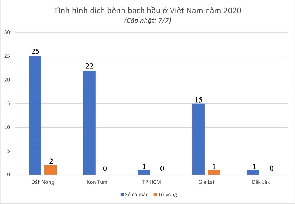 kien thuc ve benh bach hau anh 1