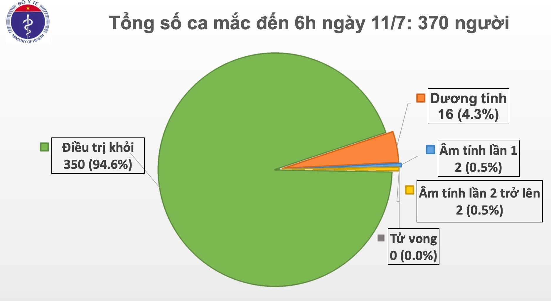 benh nhan mac Covid-19 tai Viet Nam anh 1