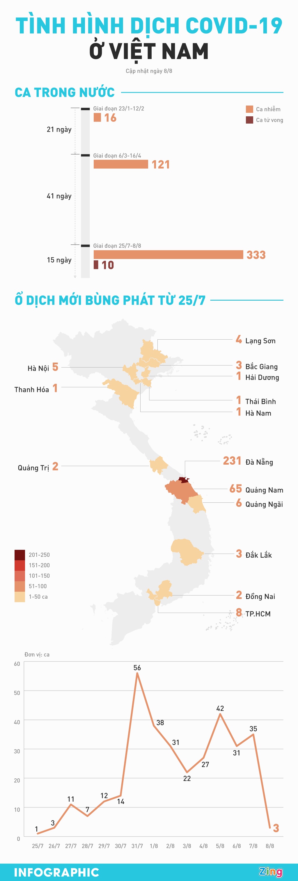 số ca mắc Covid-19 ở Đà Nẵng ảnh 1 so ca mac Covid-19 o Da Nang anh 1