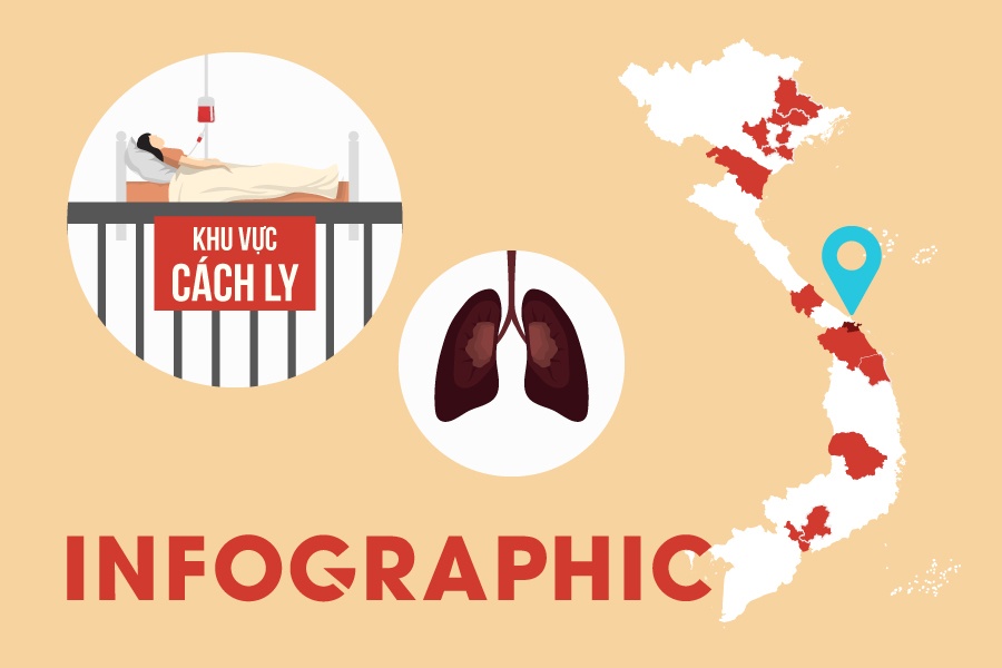 Tinh nao co so ca mac Covid-19 cao sau Da Nang? hinh anh