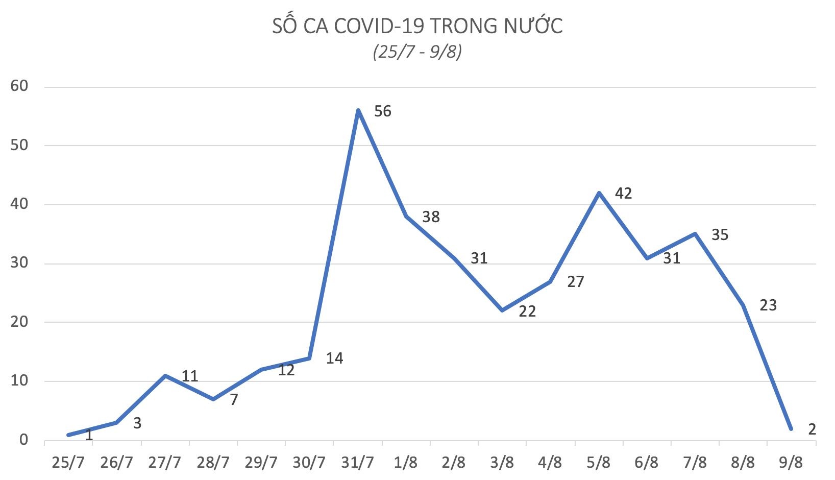 bệnh nhân Covid-19 liên quan Đà Nẵng ảnh 1 benh nhan Covid-19 lien quan Da Nang anh 1