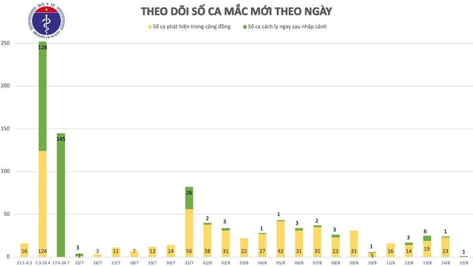benh nhan Covid-19 lien quan Da Nang anh 1