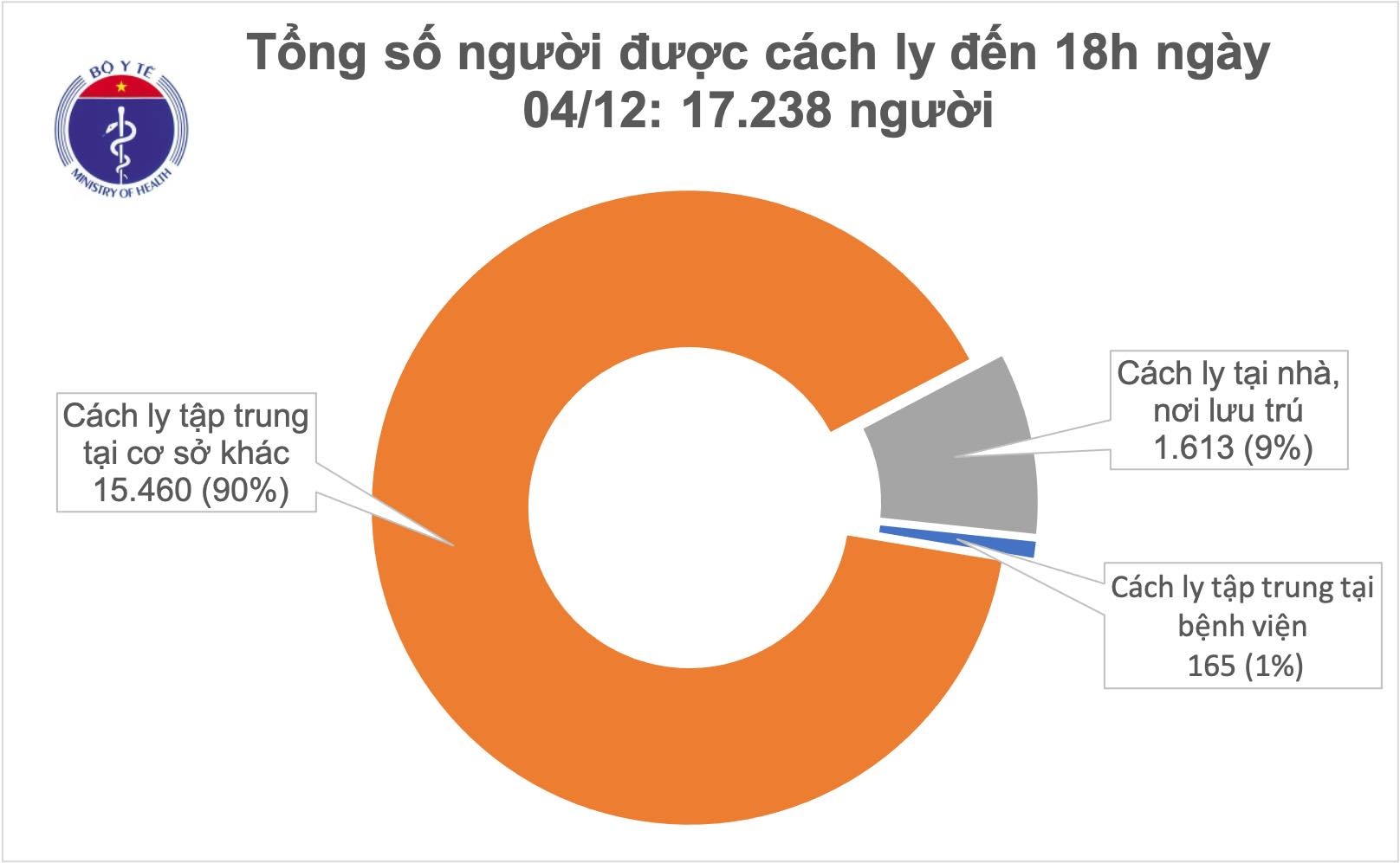 kiểm tra khu cách ly khách sạn ảnh 1 kiem tra khu cach ly khach san anh 1