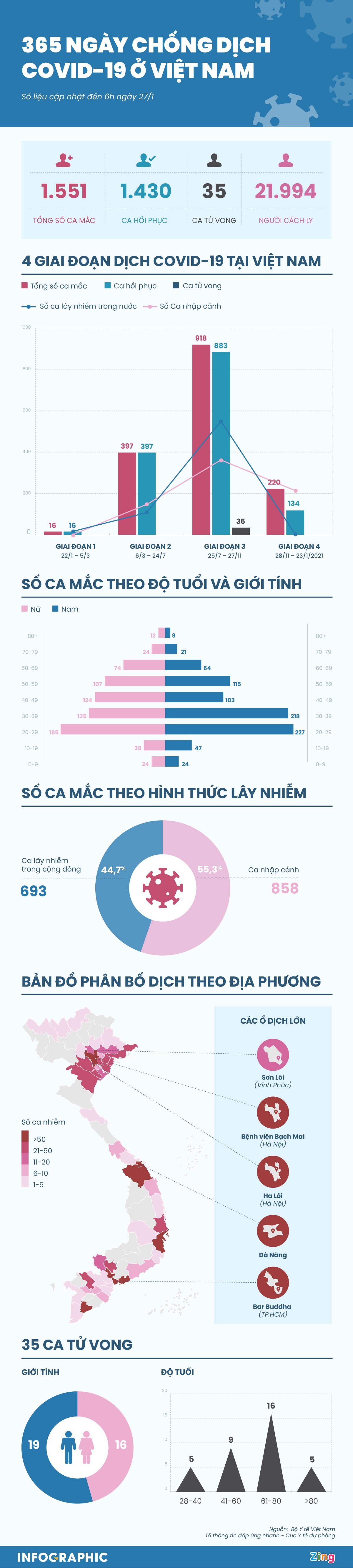 tong hop dich Covid-19 tai Viet Nam anh 1