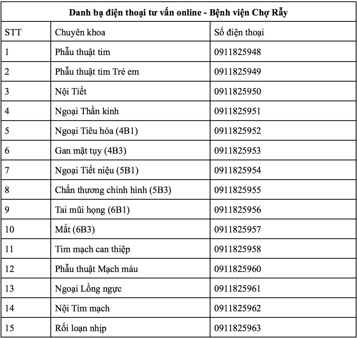 tư vấn khám bệnh không Covid-19 ảnh 1 tu van kham benh khong Covid-19 anh 1