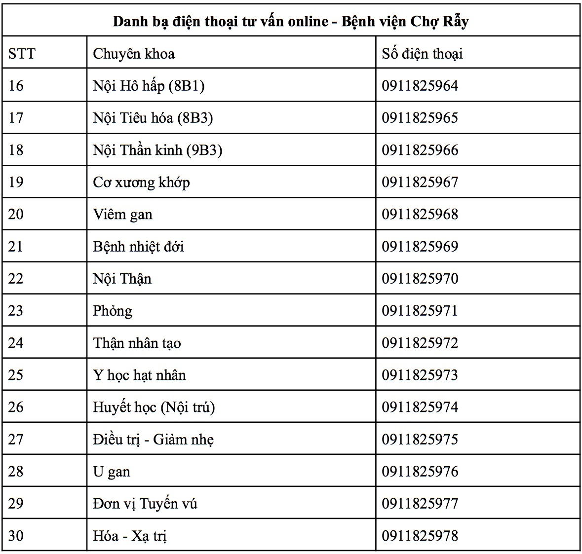 tư vấn khám bệnh không Covid-19 ảnh 2 tu van kham benh khong Covid-19 anh 2