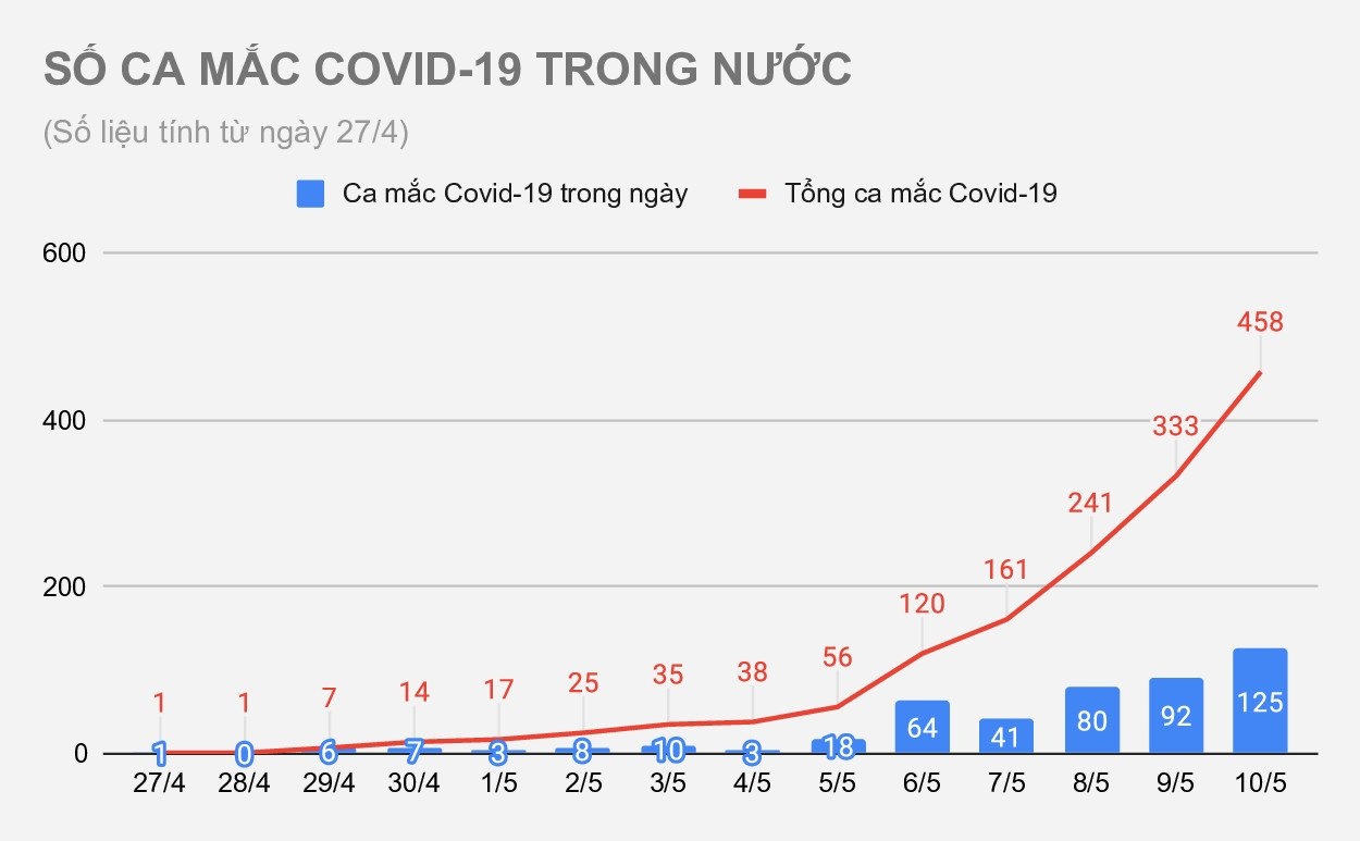 Thêm bệnh nhân Covid-19 ảnh 1 Them benh nhan Covid-19 anh 1