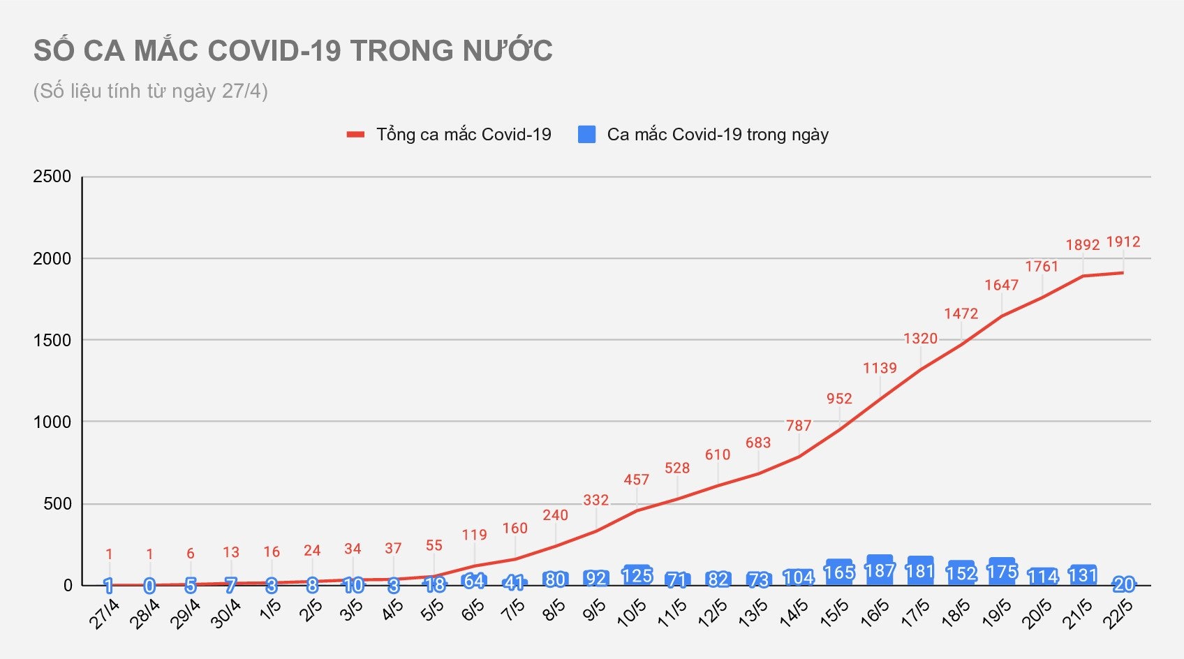 Them benh nhan mac Covid-19 anh 1