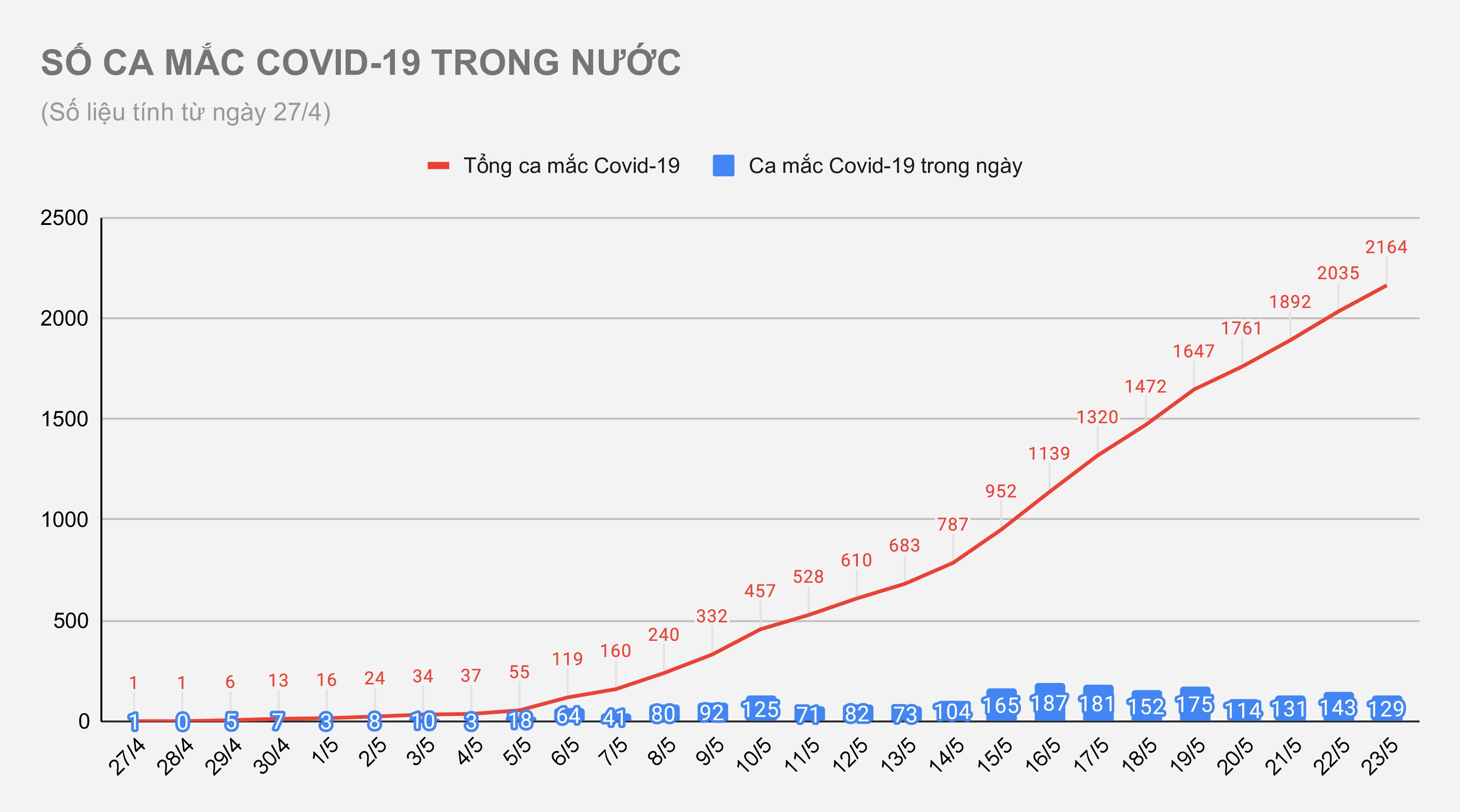 Thêm bệnh nhân mắc Covid-19 ảnh 1 Them benh nhan mac Covid-19 anh 1