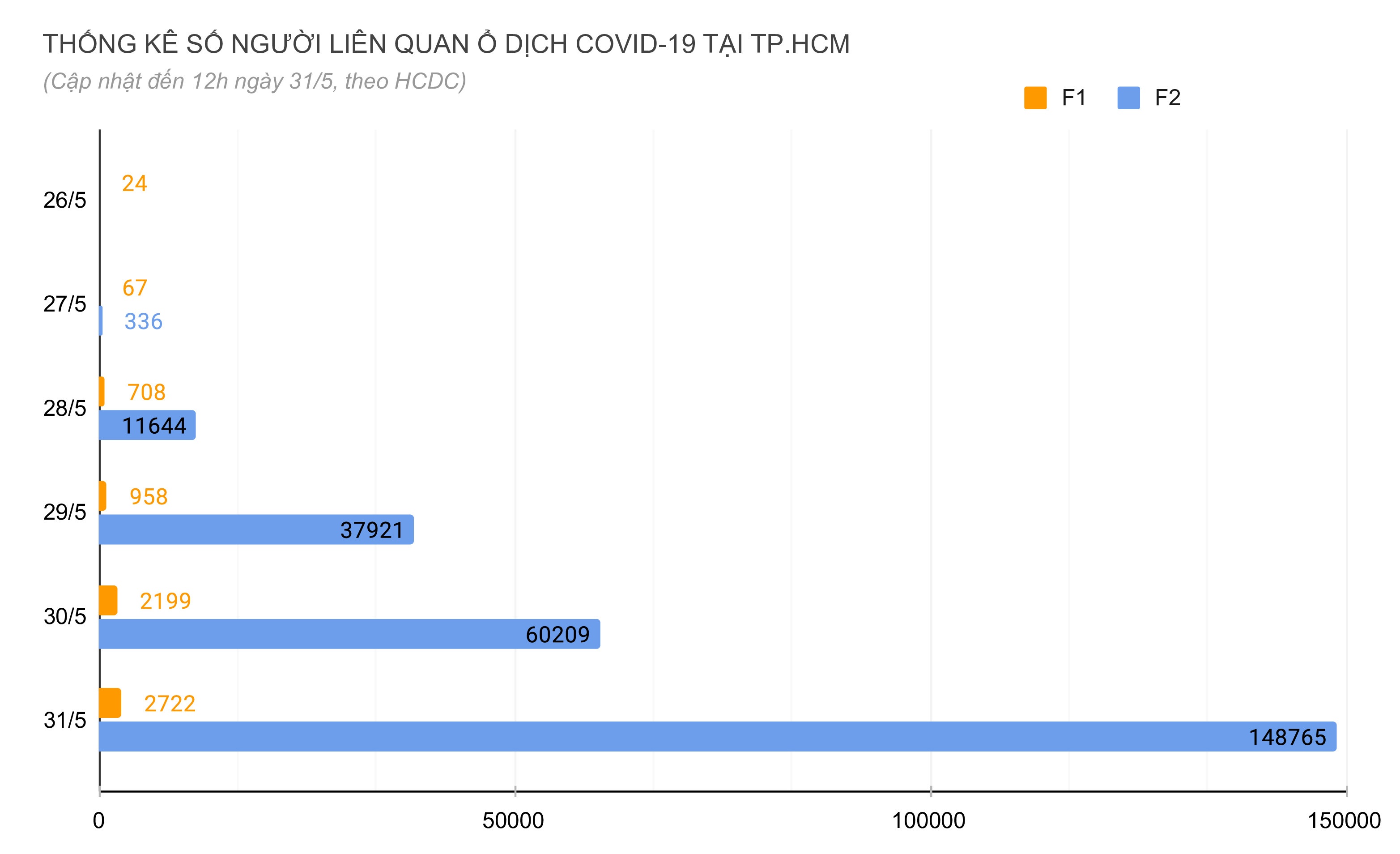 dich Covid-19 nhom ton giao tai TP.HCM anh 1