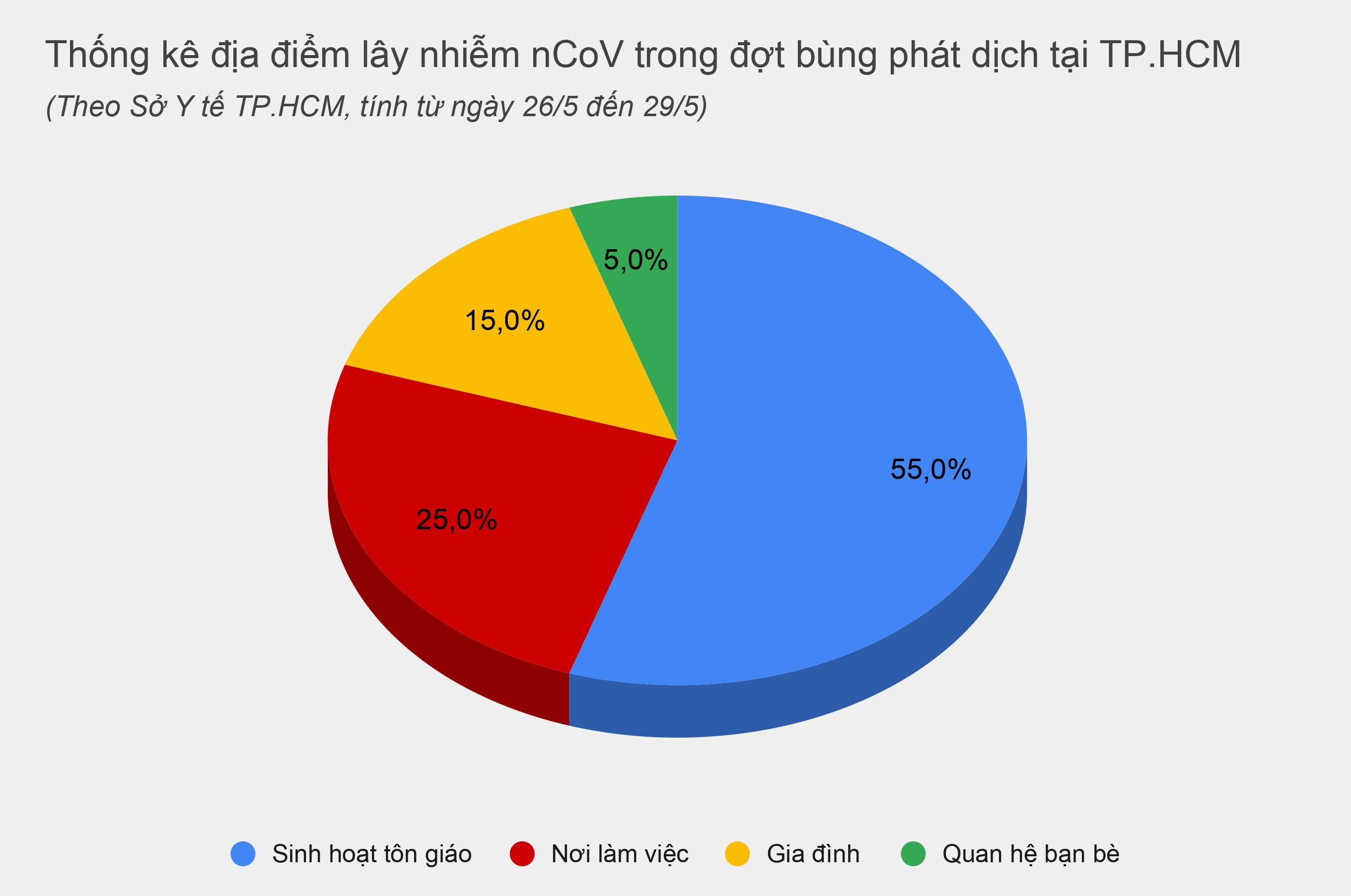 ngan chan Covid-19 lan rong tai TP.HCM anh 3