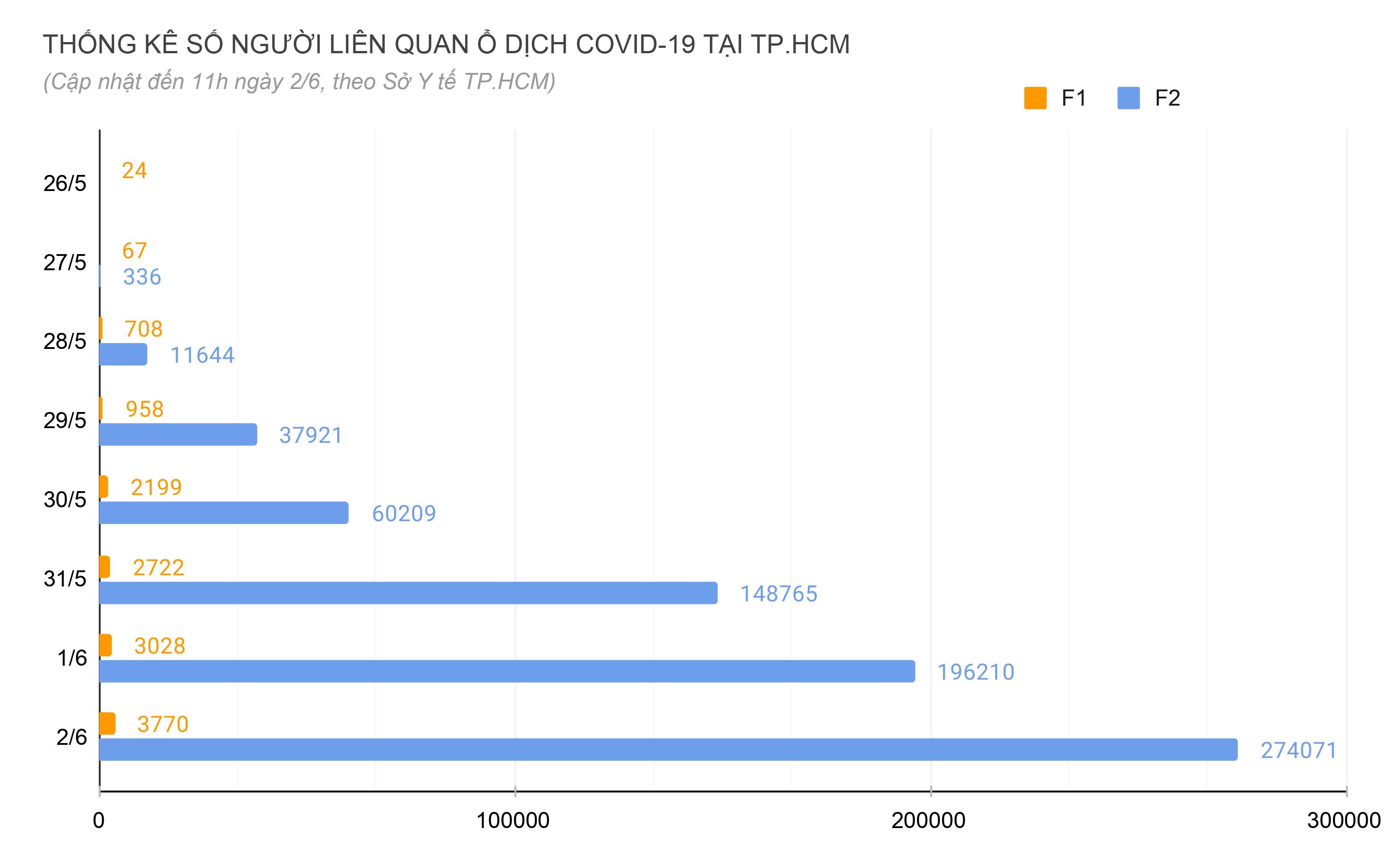 dịch Covid-19 trong nhóm tôn giáo ở TP.HCM ảnh 3 dich Covid-19 trong nhom ton giao o TP.HCM anh 3