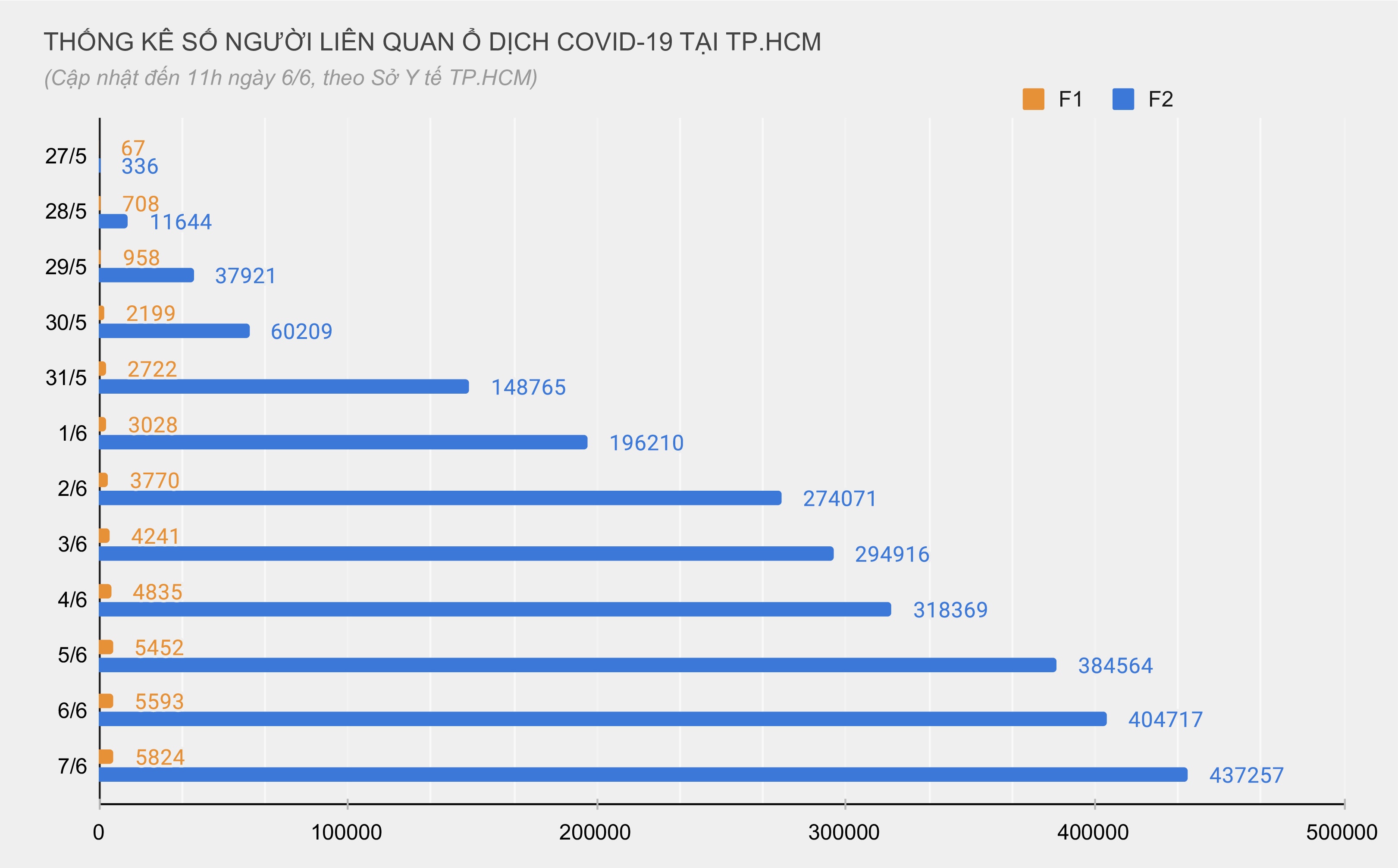 Nguyên nhân khiến TP.HCM khó kiểm soát dịch Covid-19 ảnh 4 Nguyen nhan khien TP.HCM kho kiem soat dich Covid-19 anh 4