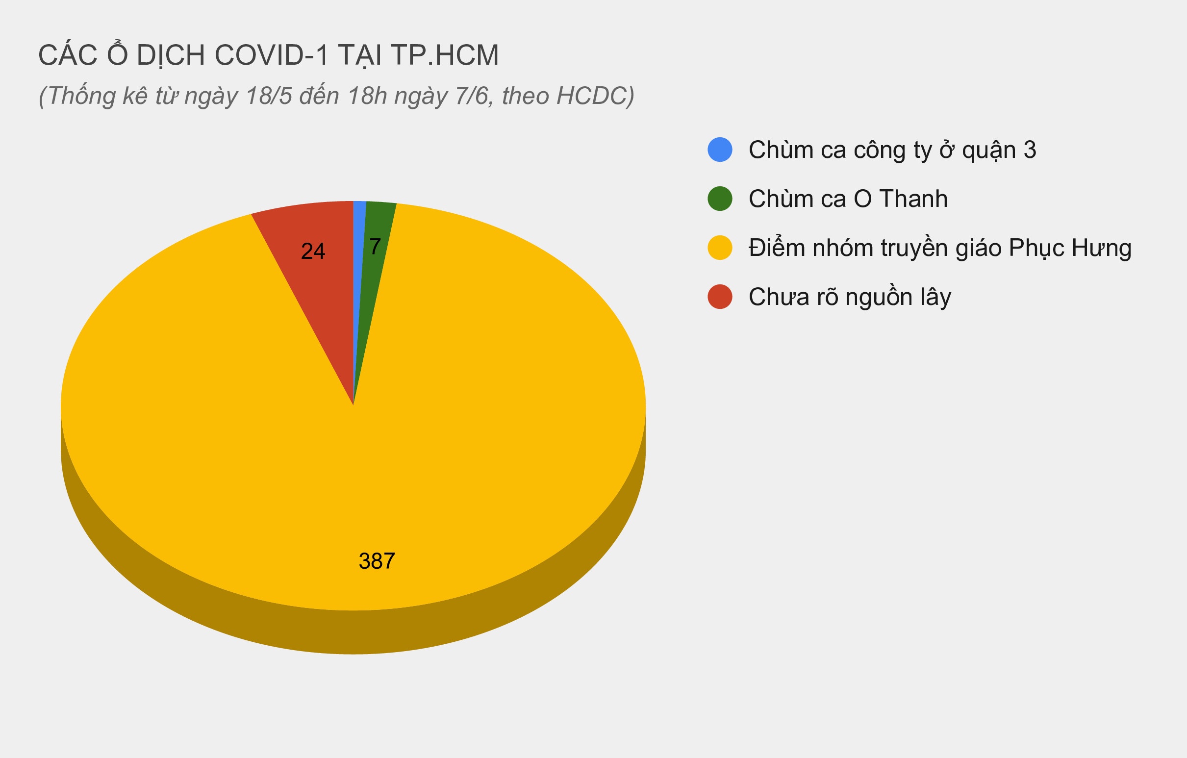 Nguyên nhân khiến TP.HCM khó kiểm soát dịch Covid-19 ảnh 2 Nguyen nhan khien TP.HCM kho kiem soat dich Covid-19 anh 2