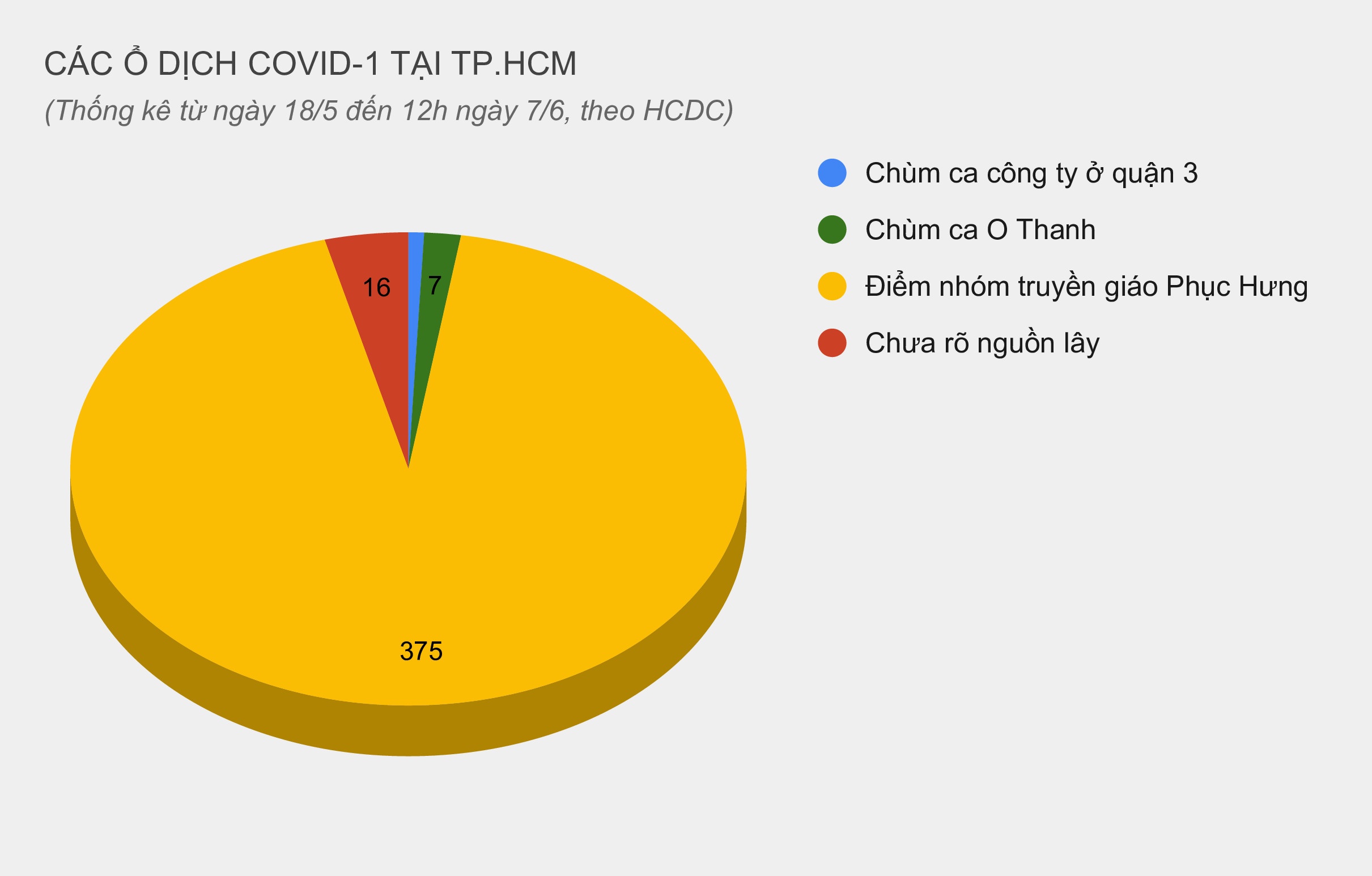 dịch Covid-19 bùng phát tại TP.HCM ảnh 2 dich Covid-19 bung phat tai TP.HCM anh 2