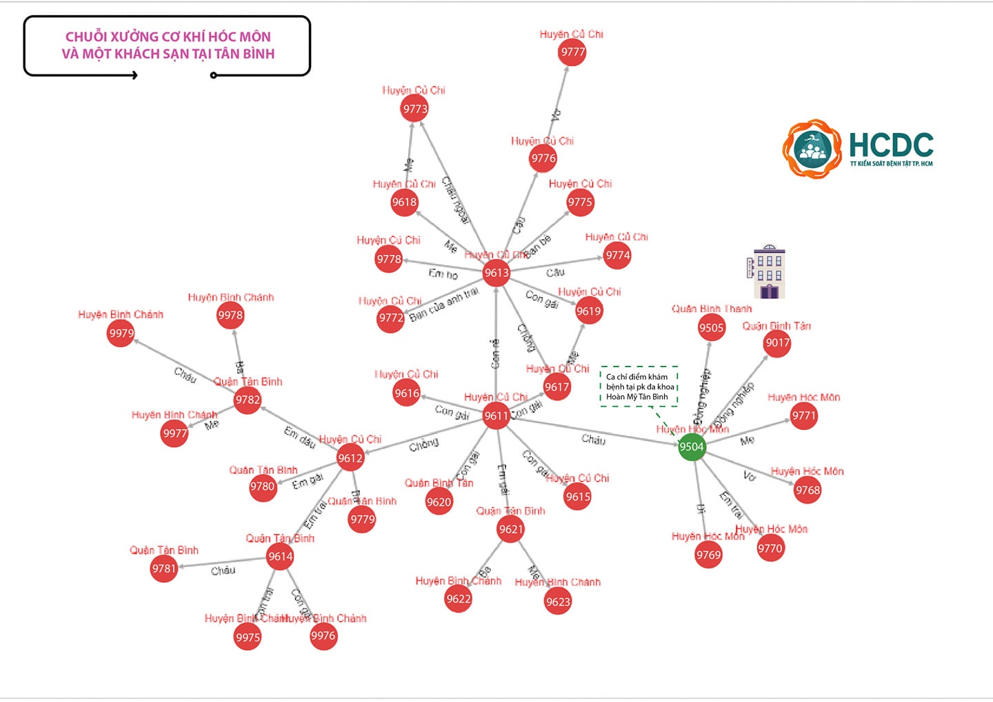 dich Covid-19 o TP.HCM anh 1