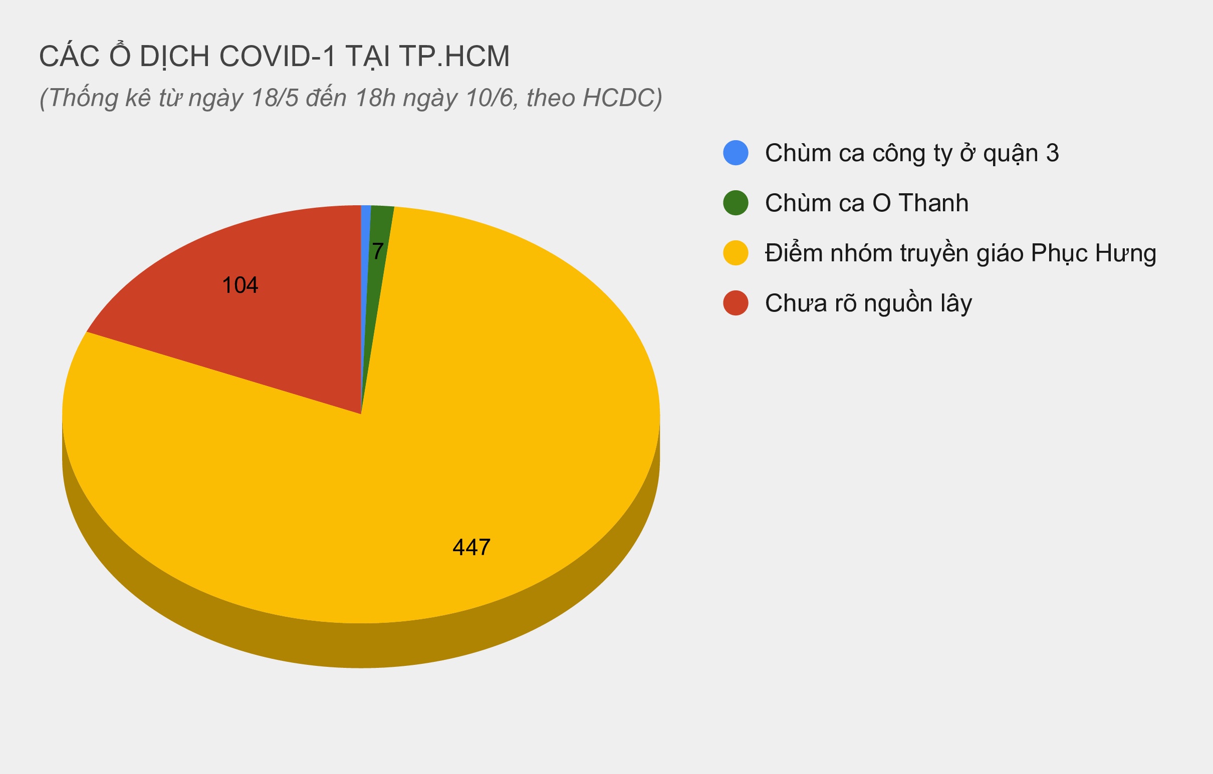 TP.HCM cần thay đổi chiến lược xét nghiệm  ảnh 3 TP.HCM can thay doi chien luoc xet nghiem anh 3