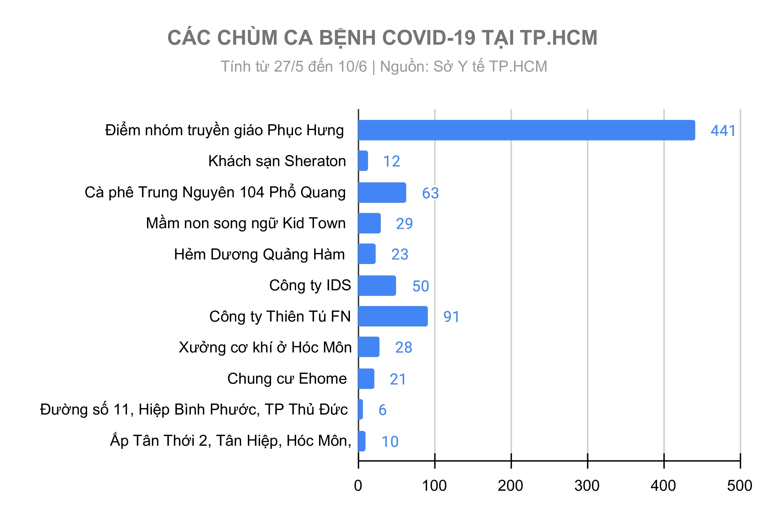 dich Covid-19 bung phat o TP.HCM anh 1