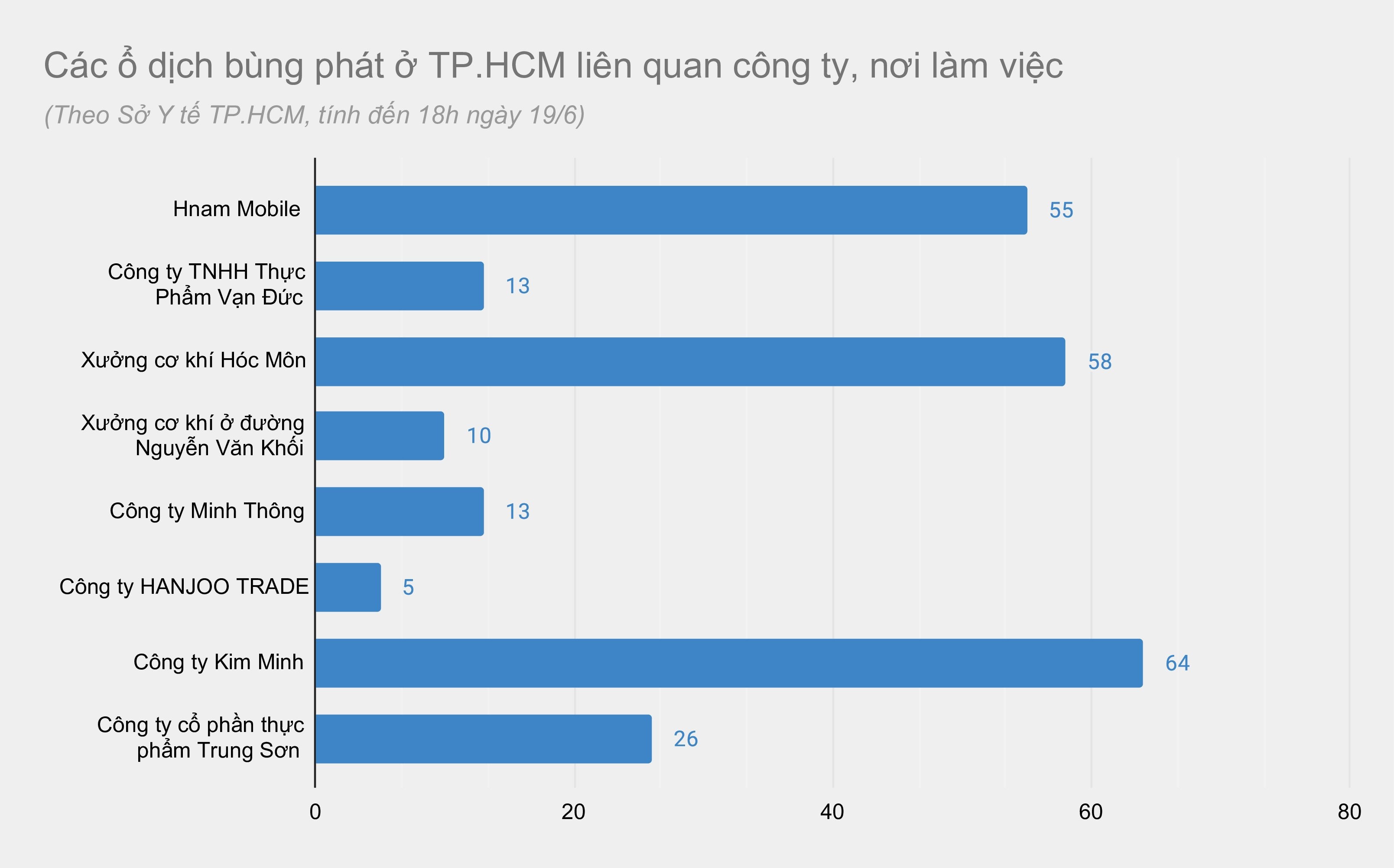 23 cum lay nhiem phuc tap tai TP.HCM anh 4