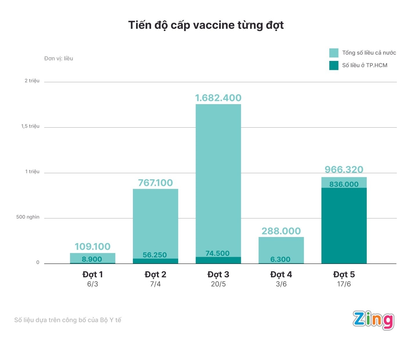 chien dich tiem vaccine Covid-19 tai TP.HCM anh 1