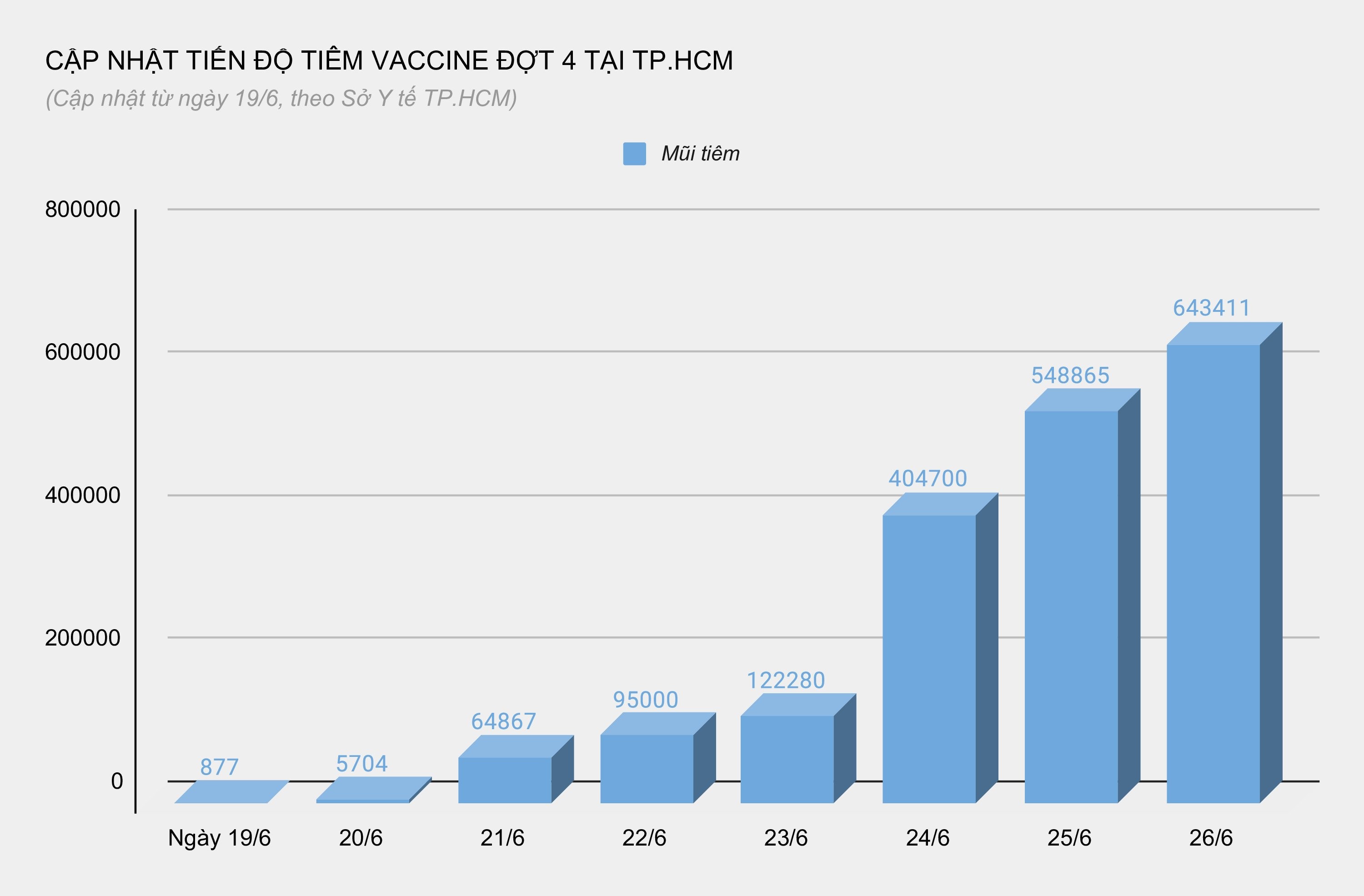 tiêm vaccine Covid-19 ở TP.HCM ảnh 2 tiem vaccine Covid-19 o TP.HCM anh 2