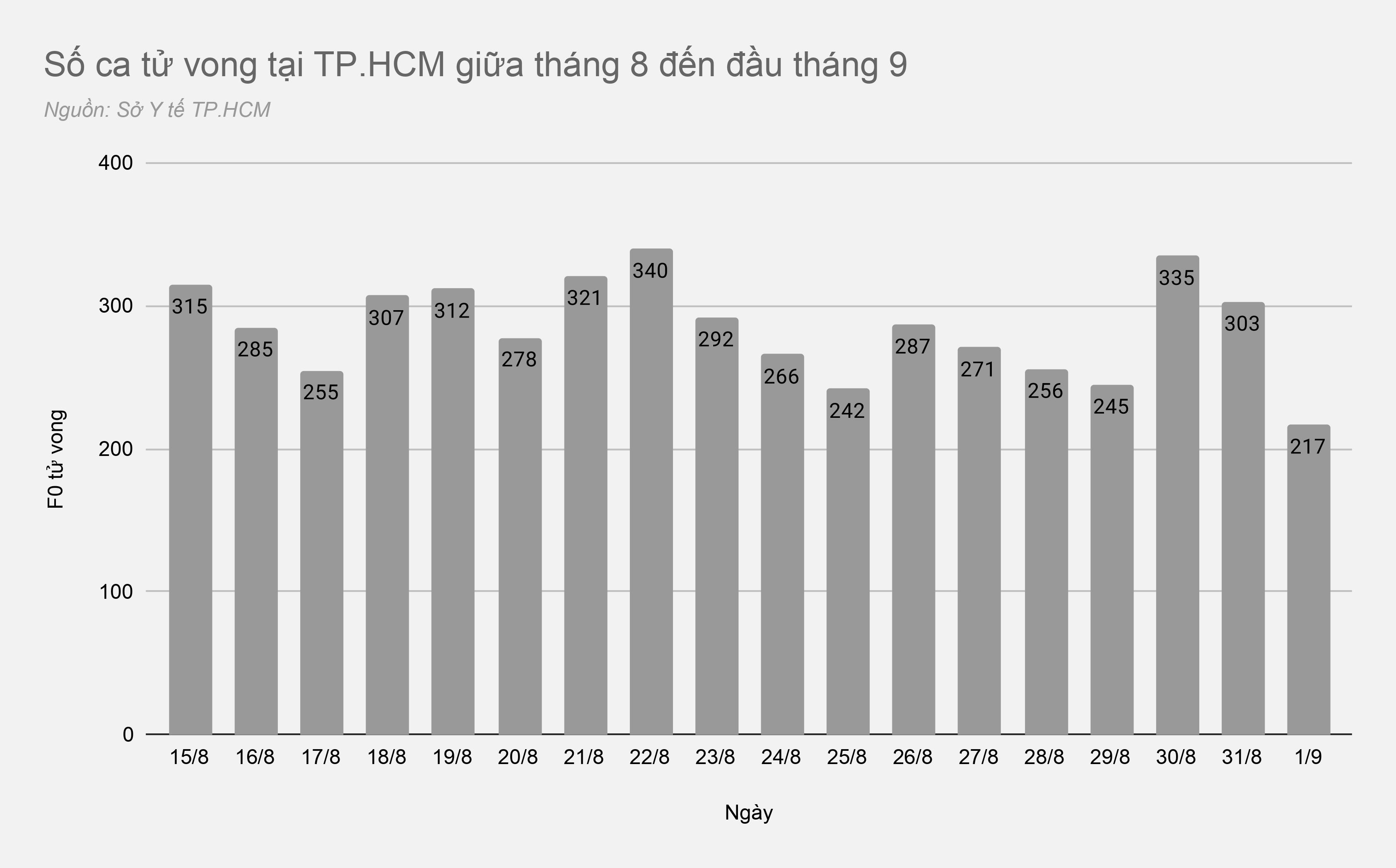 F0 tu vong du da tiem vaccine Covid-19 anh 2