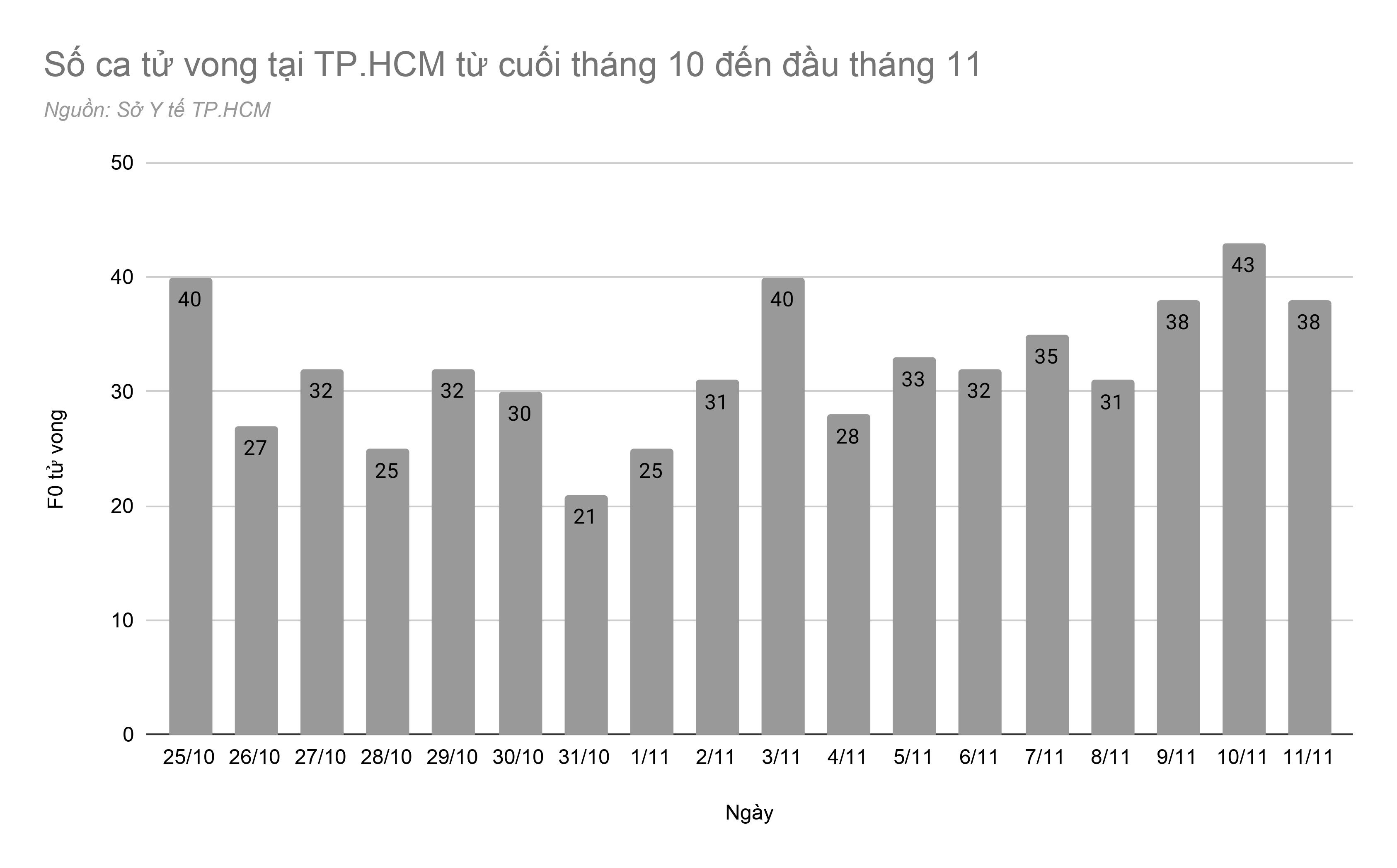 F0 tu vong du da tiem vaccine Covid-19 anh 3
