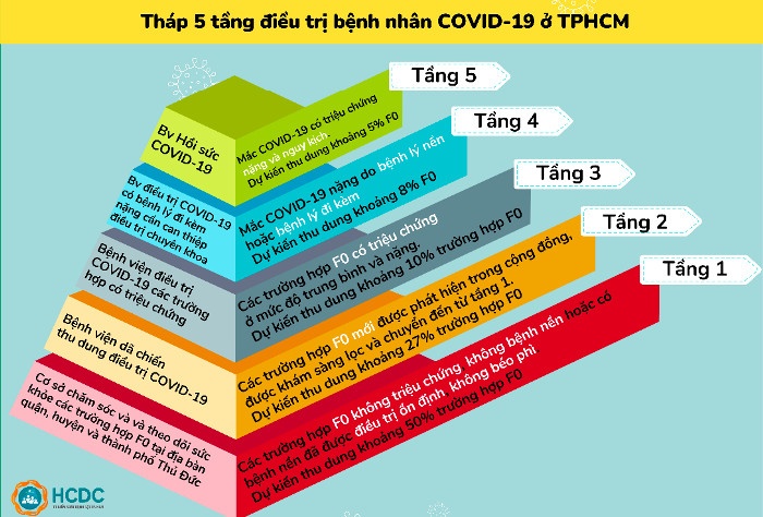 benh vien da chien dieu tri Covid-19 anh 3