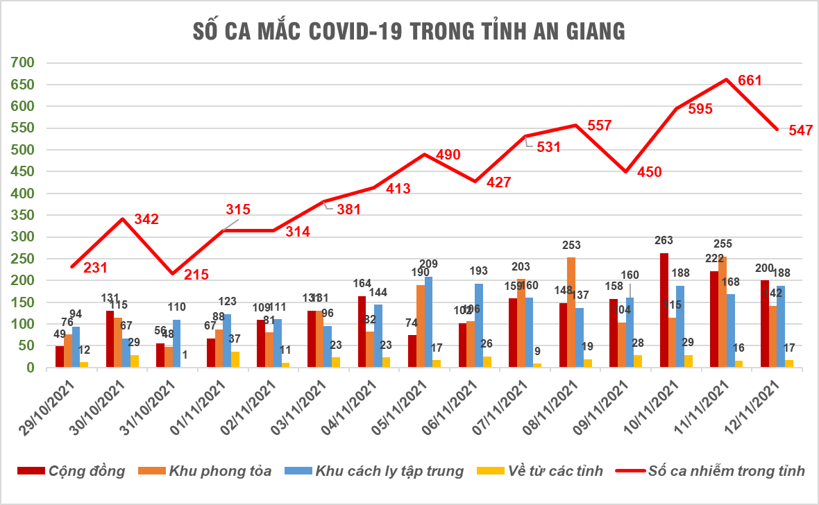 tinh hinh dich Covid-19 bung phat o viet nam anh 2