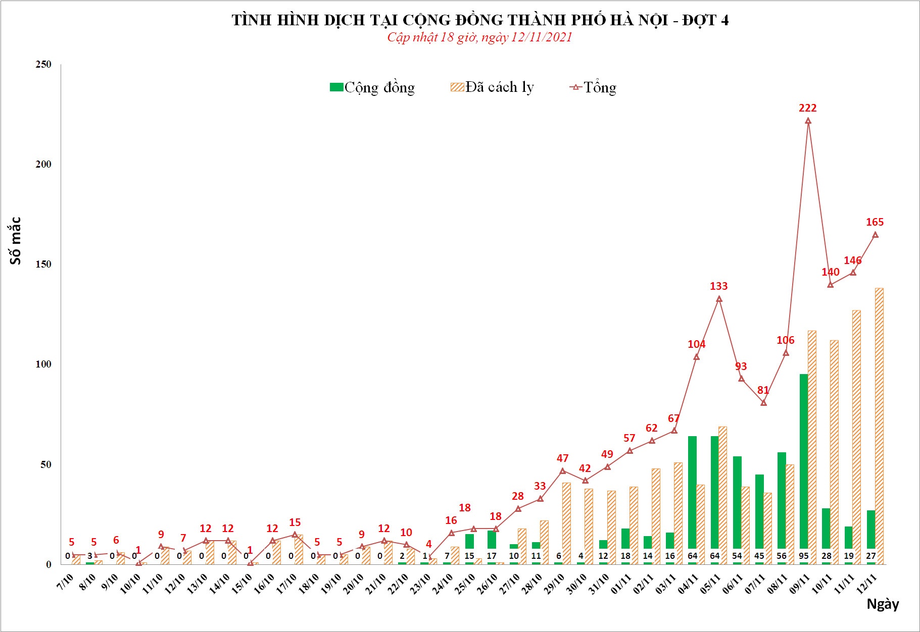 tinh hinh dich Covid-19 bung phat o viet nam anh 1
