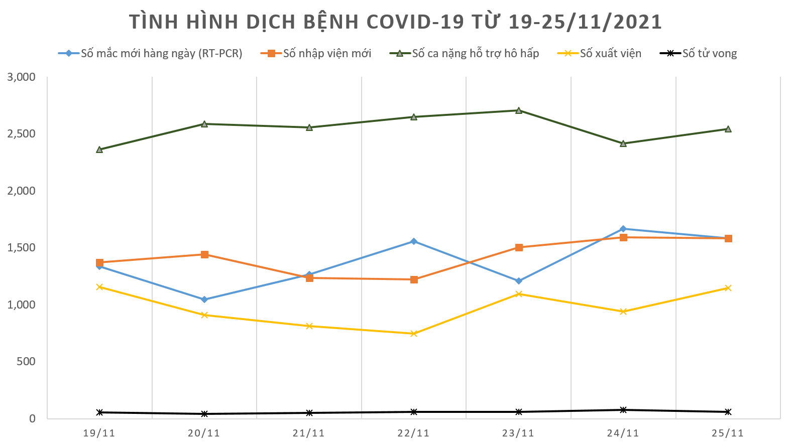 Benh vien da chien o TP.HCM tang F0 anh 3