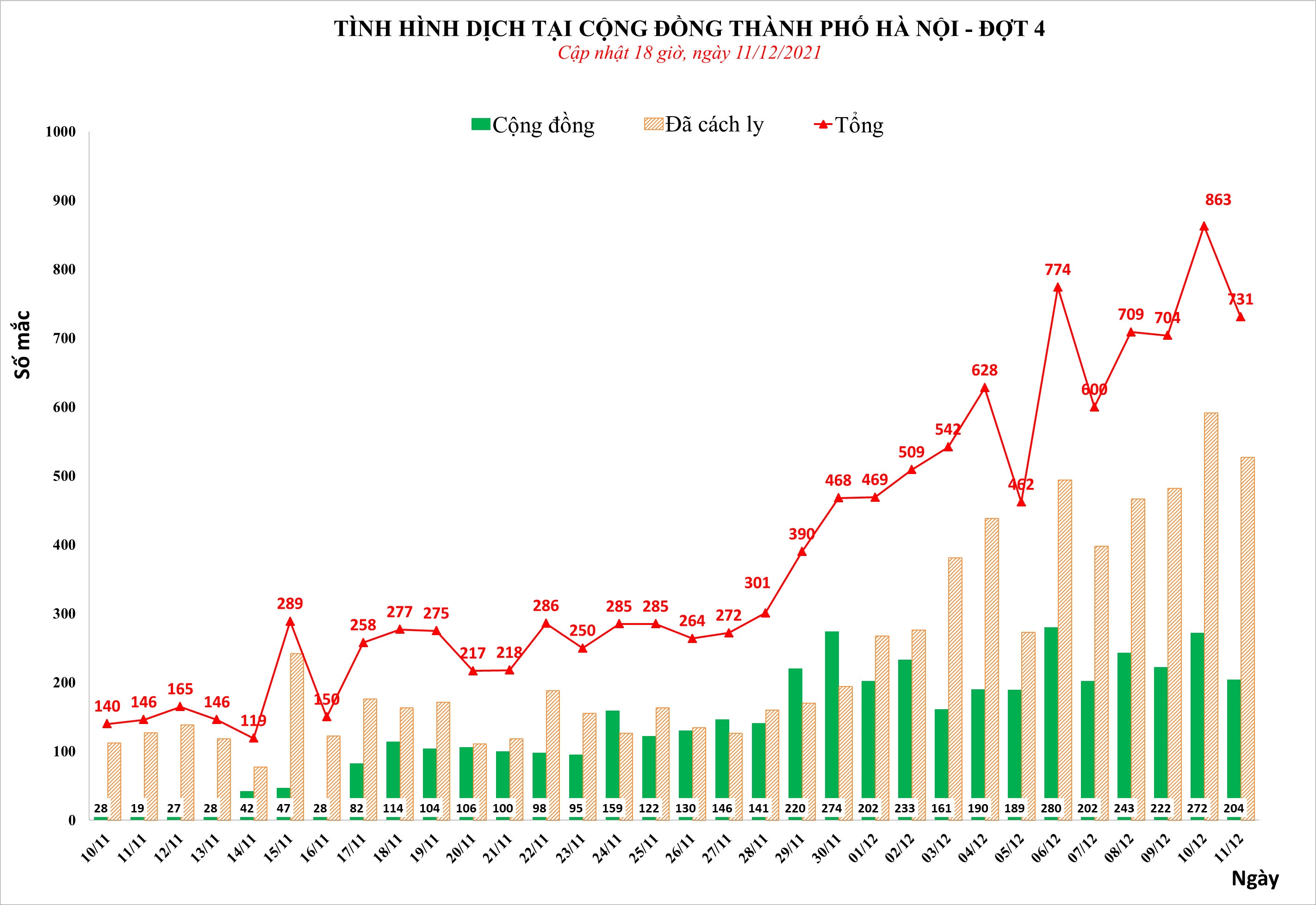so ca mac Covid-19 tai Ha Noi anh 1