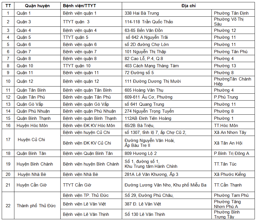 TP.HCM tổ chức tiêm vaccine Covid-19  ảnh 2 TP.HCM to chuc tiem vaccine Covid-19 anh 2